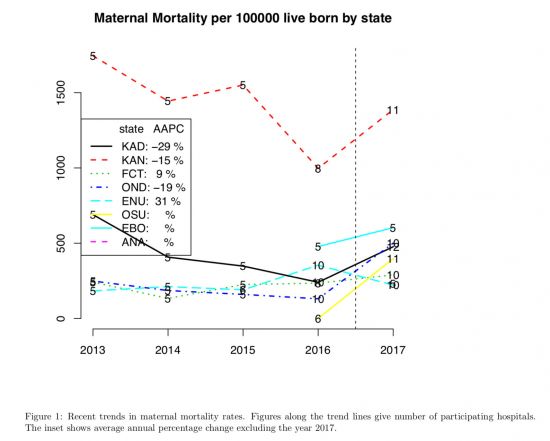 Maternal Mortality per 100000 live born per state